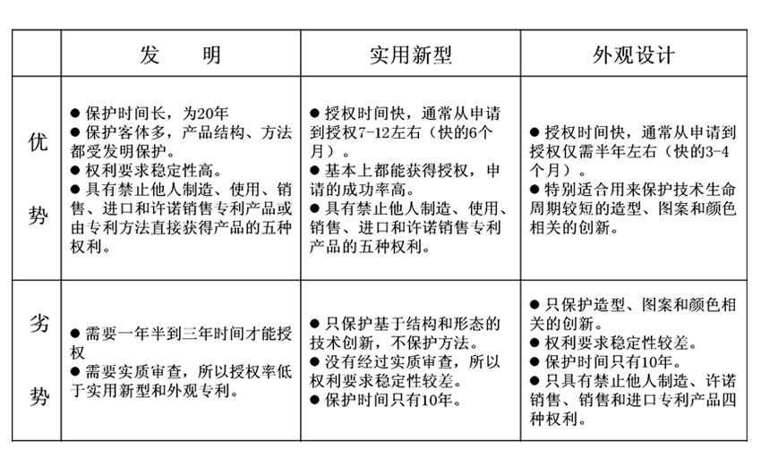 专利优势劣势.png 专利优势劣势.png