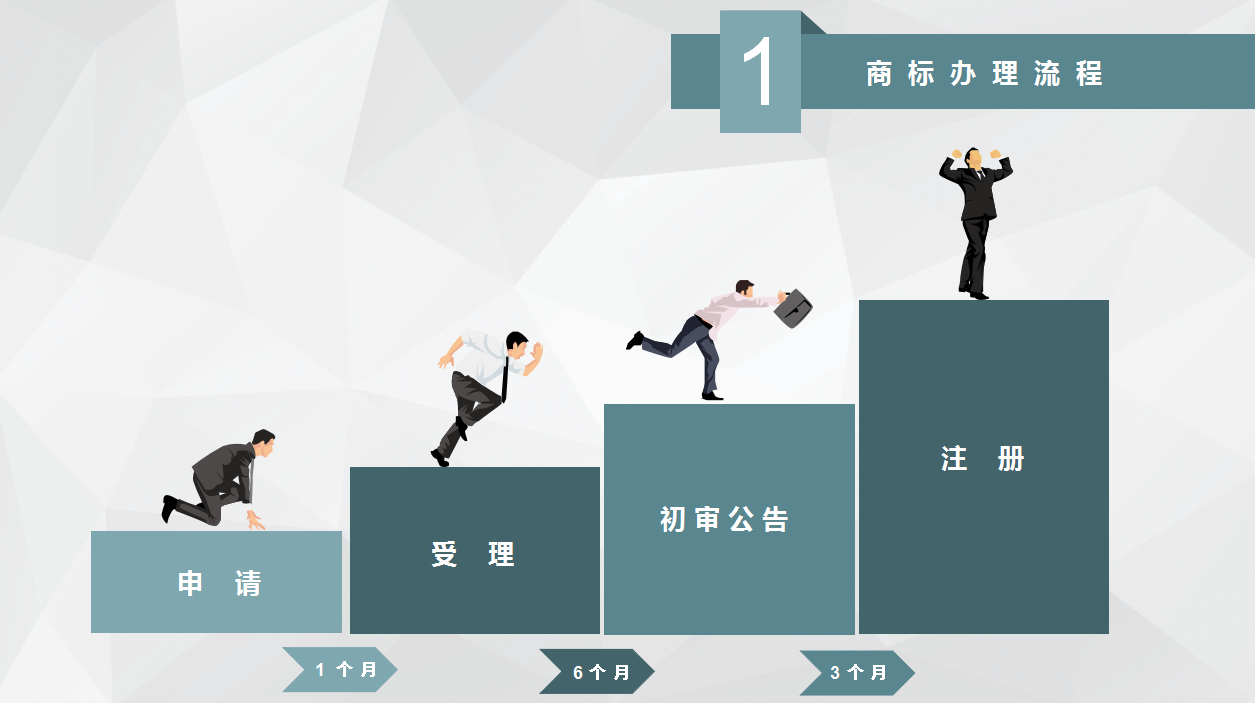 商标注册流程时间图.png