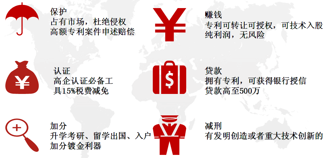 专利的好处.png 专利的好处.png