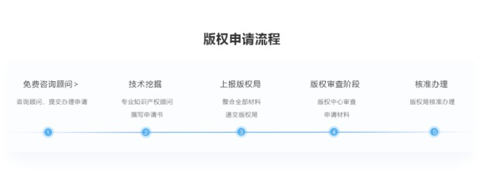版权流程.png 版权流程.png